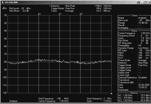 . 9.     R&S FSH3   100   2 